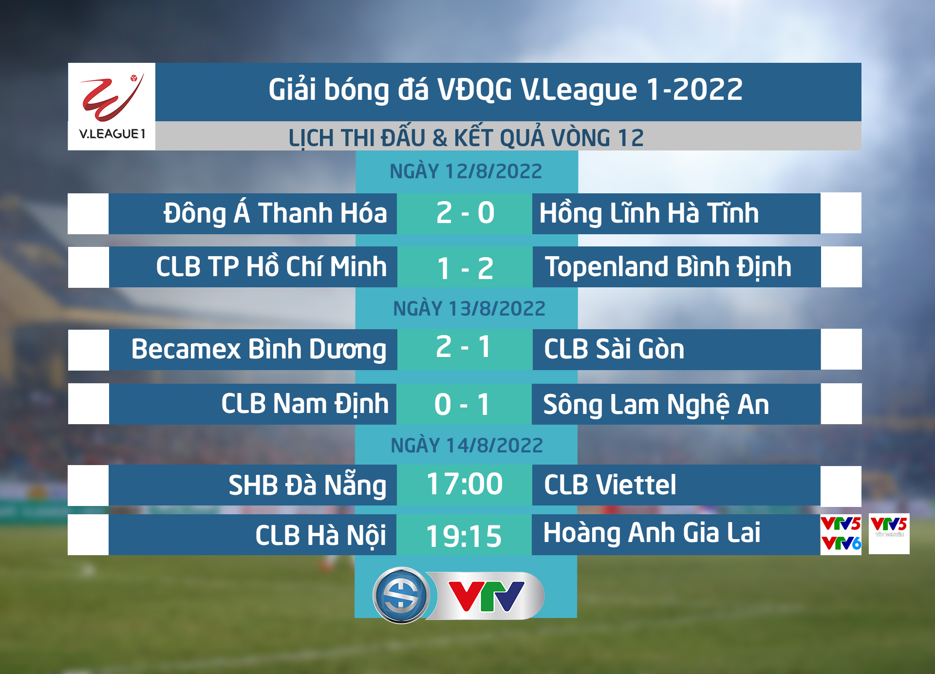 V.League 2022 ngày 14/8: Hà Nội tiếp HAGL, SHB Đà Nẵng đối đầu CLB Viettel