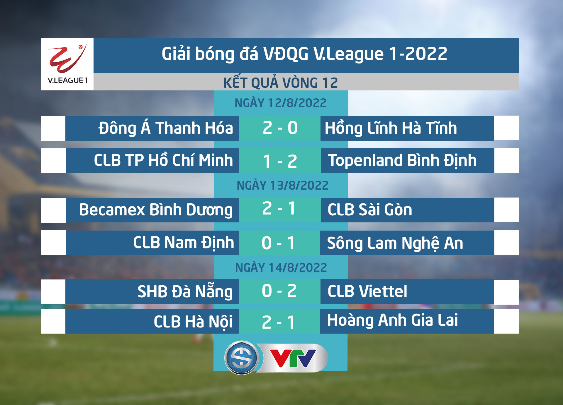 Cập nhật Kết quả, BXH V.League vòng 12: CLB Hà Nội dẫn đầu sau lượt đi Cập nhật Kết quả, BXH V.League vòng 12: CLB Hà Nội dẫn đầu sau lượt đi