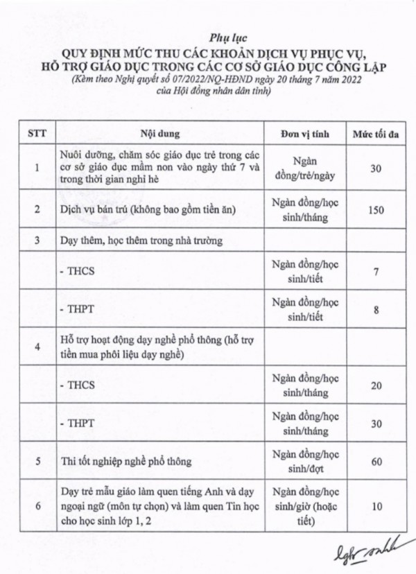 Nỗi lo chi phí năm học mới: Cần bao nhiêu tiền cho con học ở Quy Nhơn?