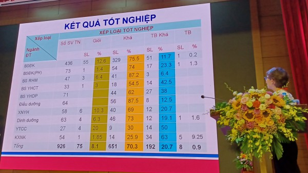 Bác sĩ đa khoa là ngành học ‘chật vật’ nhất trường y