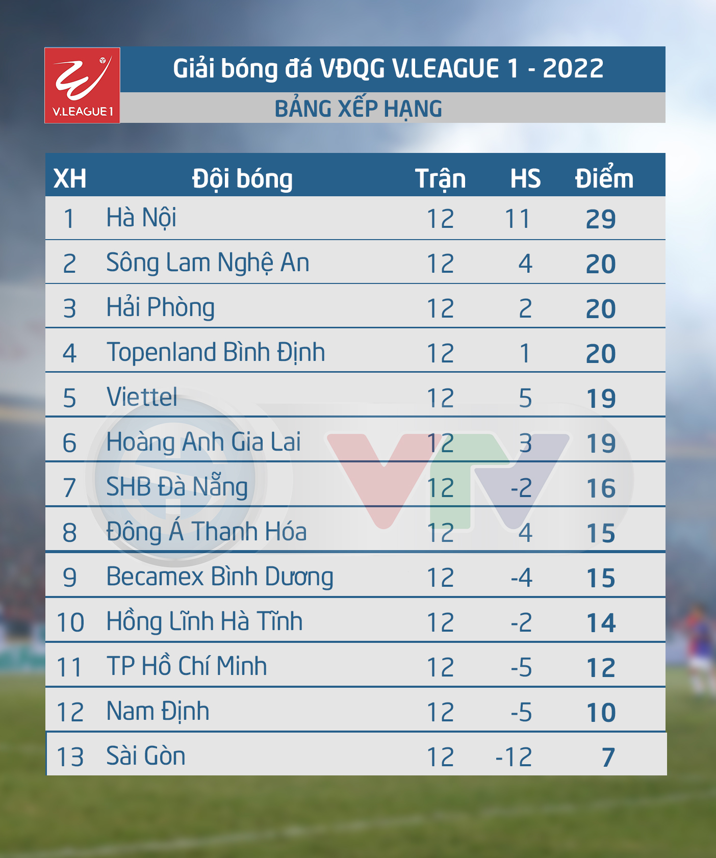 Những cuộc cạnh tranh hấp dẫn ở lượt về V.League 2022