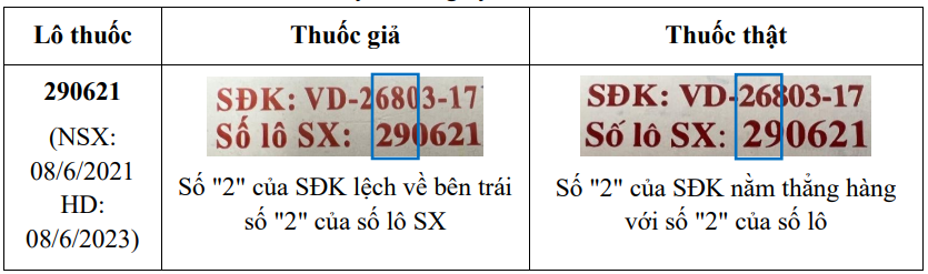Bộ Y tế cảnh báo về 4 lô thuốc hạ sốt, giảm đau giả