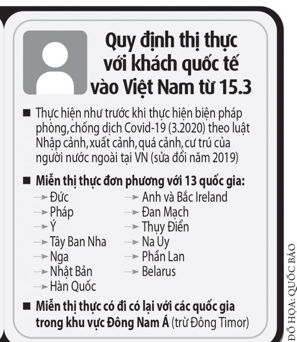 Miễn visa để thu hút du khách Ấn Độ?