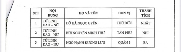 TX. Phú Mỹ thừa nhận thiếu sót trong khi BTC thiếu quyết liệt chống tiêu cực TX. Phú Mỹ thừa nhận thiếu sót trong khi BTC thiếu quyết liệt chống tiêu cực