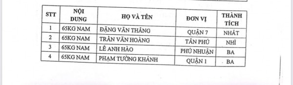 TX. Phú Mỹ thừa nhận thiếu sót trong khi BTC thiếu quyết liệt chống tiêu cực TX. Phú Mỹ thừa nhận thiếu sót trong khi BTC thiếu quyết liệt chống tiêu cực
