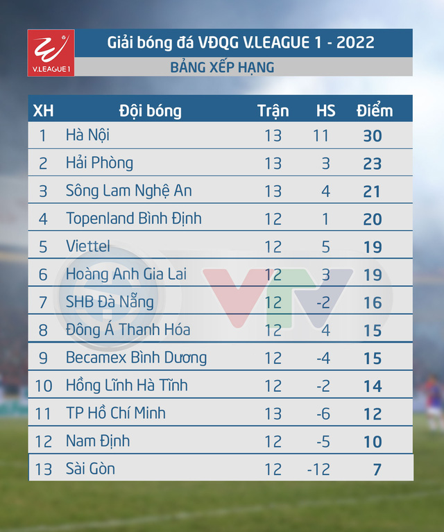 Lịch thi đấu V.League hôm nay (27/8): Khốc liệt cuộc đua top cuối Lịch thi đấu V.League hôm nay (27/8): Khốc liệt cuộc đua top cuối