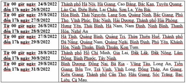 Cách nộp phí xét tuyển ĐH – CĐ 2022 trực tuyến qua VNPT Money