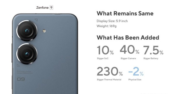 Asus giới thiệu điện thoại Zenfone 9, giá từ 699 USD tại Mỹ