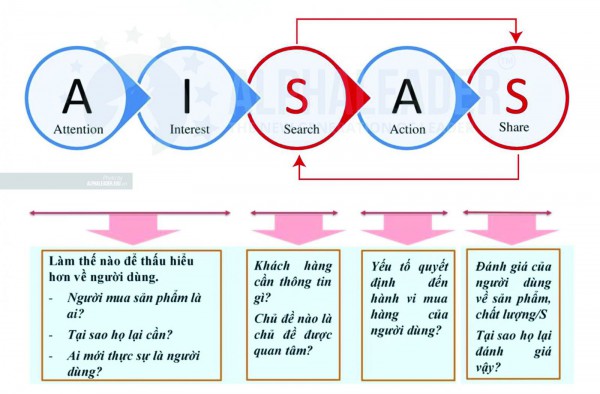 “Bí quyết” thống trị quảng cáo của Dentsu