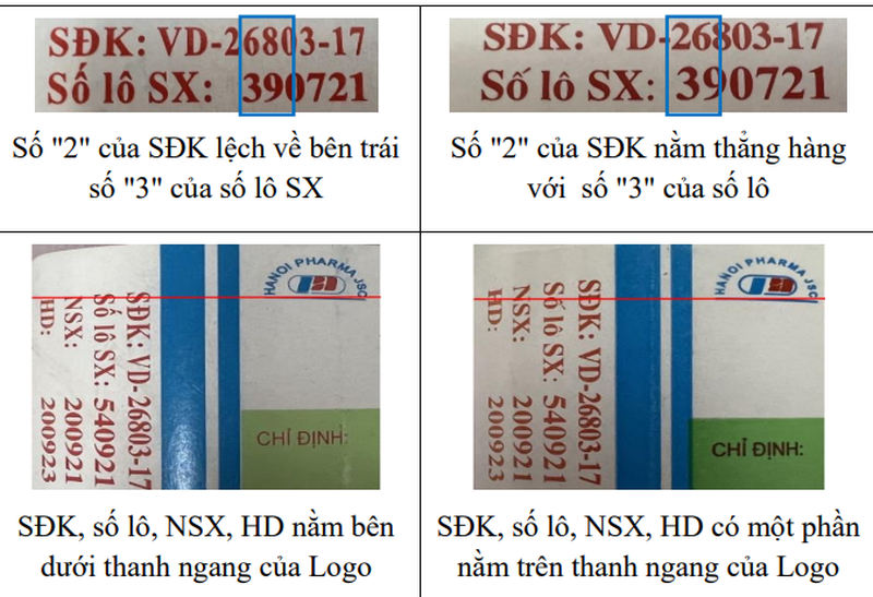 Bộ Y tế cảnh báo về 4 lô thuốc hạ sốt, giảm đau giả