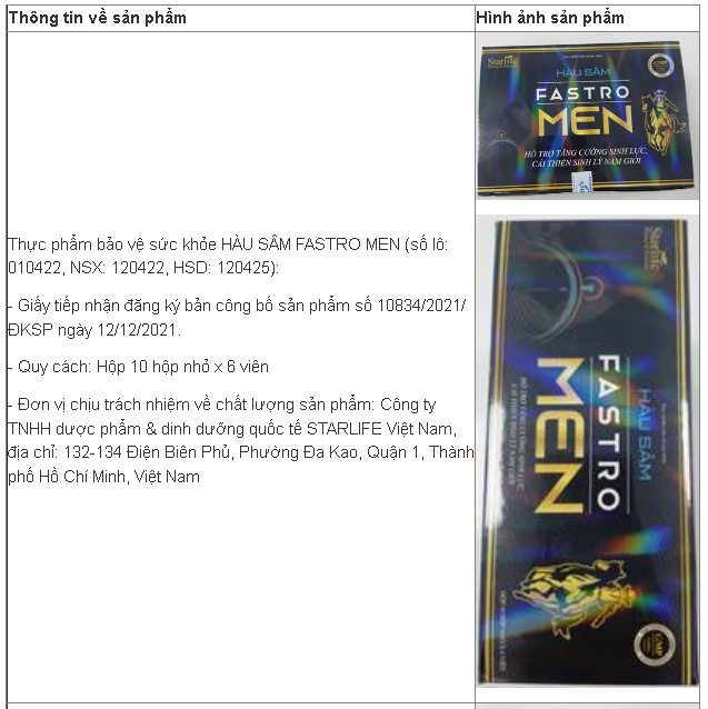 Cảnh báo: Sản phẩm thực phẩm bảo vệ sức khỏe HÀU SÂM FASTRO MEN có chứa chất cấm