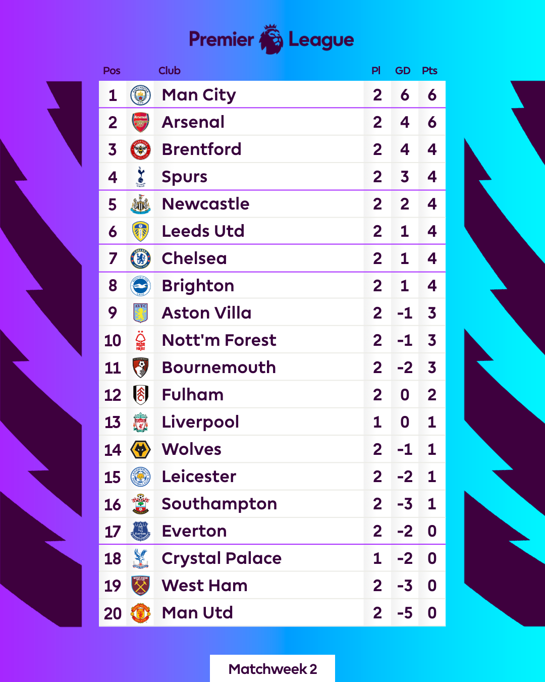 Derby London: Chelsea và Tottenham chia điểm kịch tính