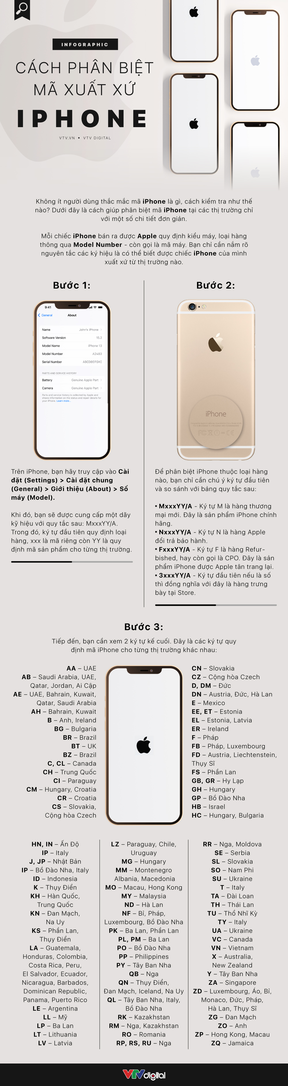 [INFOGRAPHIC] Cách phân biệt mã xuất xứ iPhone