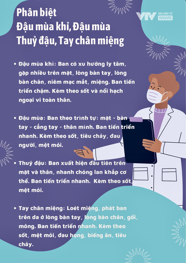 Infographic: Phân biệt đậu mùa khỉ với đậu mùa, thủy đậu và tay chân miệng qua nốt ban trên da