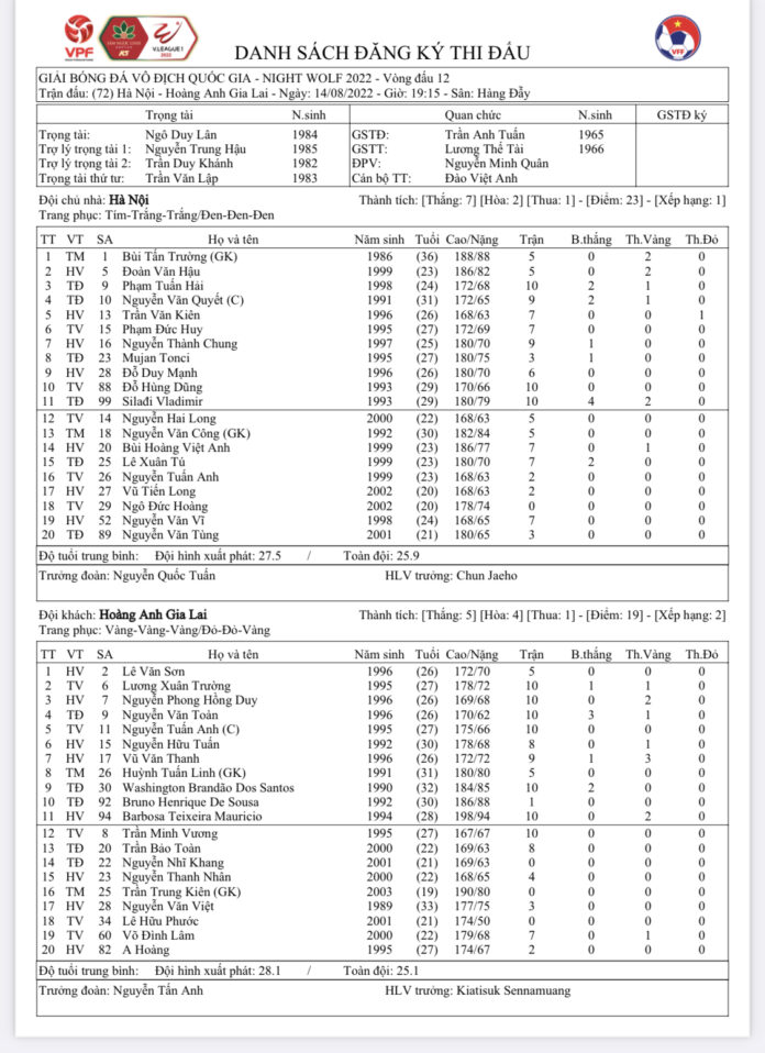 [KT] V.League 2022 - CLB Hà Nội 2-1 HAGL - Chiến thắng xứng đáng cho đội chủ nhà