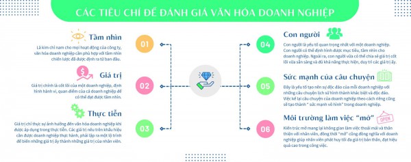 NĂNG LỰC CẠNH TRANH CỦA DOANH NGHIỆP: (Kỳ 8) Vun bồi đạo đức và văn hóa kinh doanh