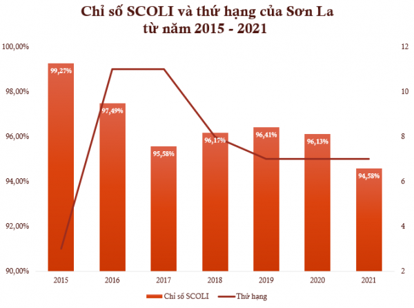 Tỉnh có thu nhập xếp thứ 62/63 nhưng luôn thuộc top đắt đỏ nhất cả nước