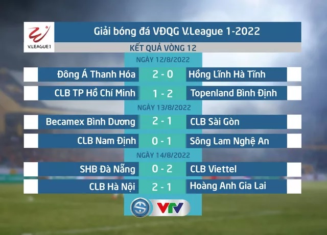 Vòng 12 Night Wolf V.League 1-2022: Sức hút mãnh liệt