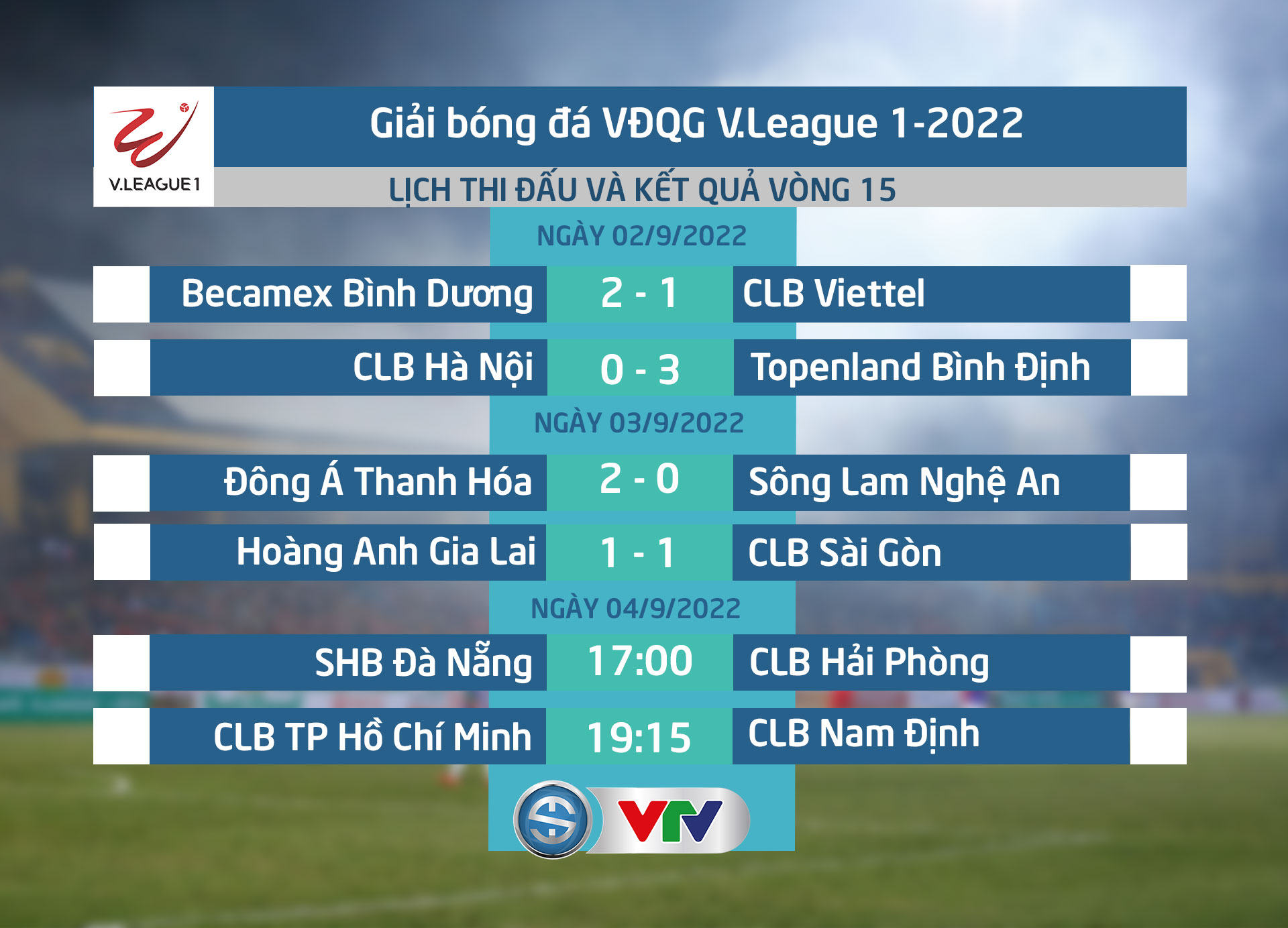 Cập nhật Kết quả, BXH V.League hôm nay (03/9): HAGL rơi xuống nhóm giữa bảng