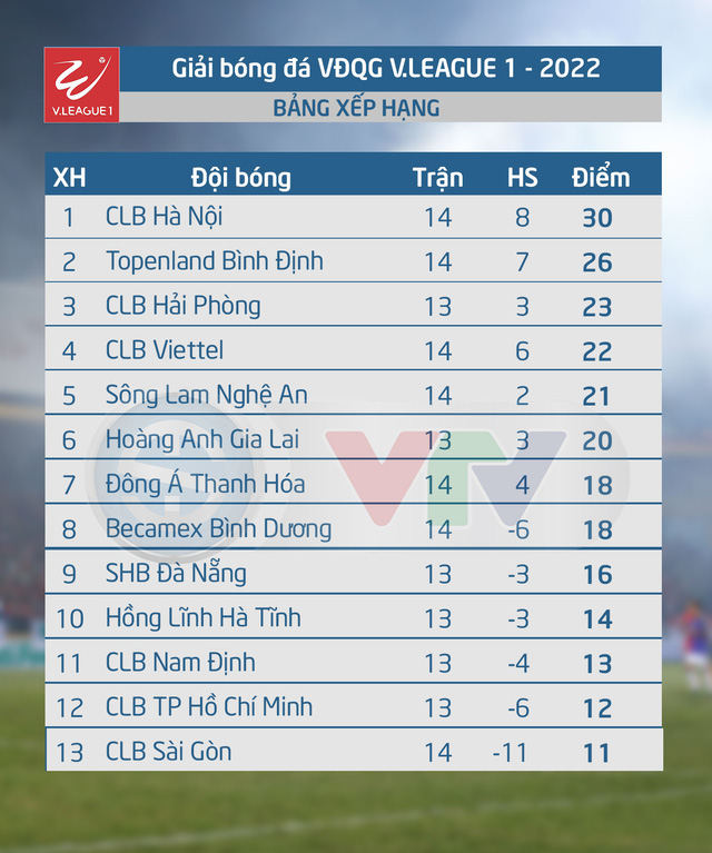 Lịch thi đấu vòng 15 V.League hôm nay (4/9): SHB Đà Nẵng - CLB Hải Phòng, CLB TP Hồ Chí Minh - CLB Nam Định