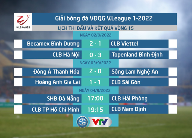 Lịch thi đấu vòng 15 V.League hôm nay (4/9): SHB Đà Nẵng - CLB Hải Phòng, CLB TP Hồ Chí Minh - CLB Nam Định