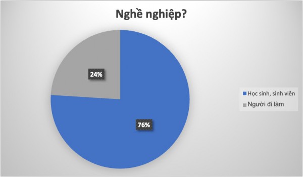 Người Việt Nam chi gần 8.500 tỉ/năm cho trà sữa: Thứ nước có gì mà vạn 