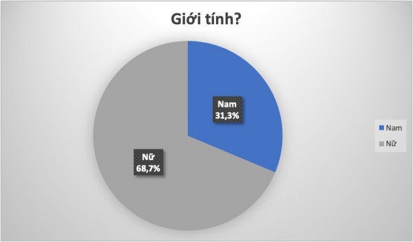 Người Việt Nam chi gần 8.500 tỉ/năm cho trà sữa: Thứ nước có gì mà vạn 