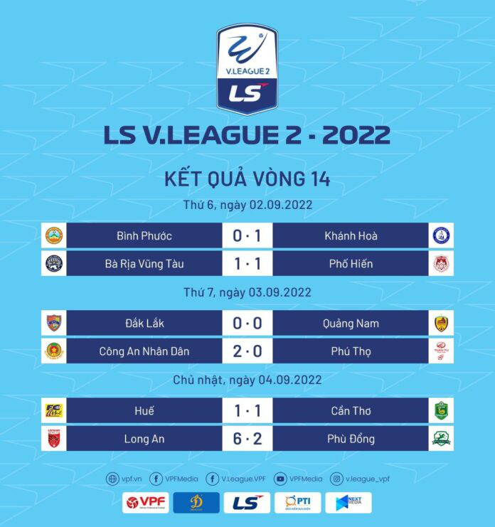 Vòng 14 LS V.League 2-2022: Hình thành cuộc đua “song mã” Vòng 14 LS V.League 2-2022: Hình thành cuộc đua “song mã”