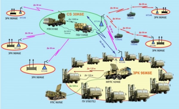 Báo Mỹ lý giải vì sao tên lửa S-400 của Nga lại đắt hàng?