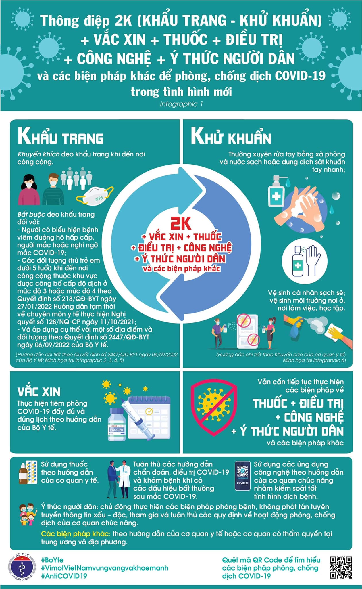 Infographic: Thông điệp phòng, chống dịch COVID-19 trong tình hình mới