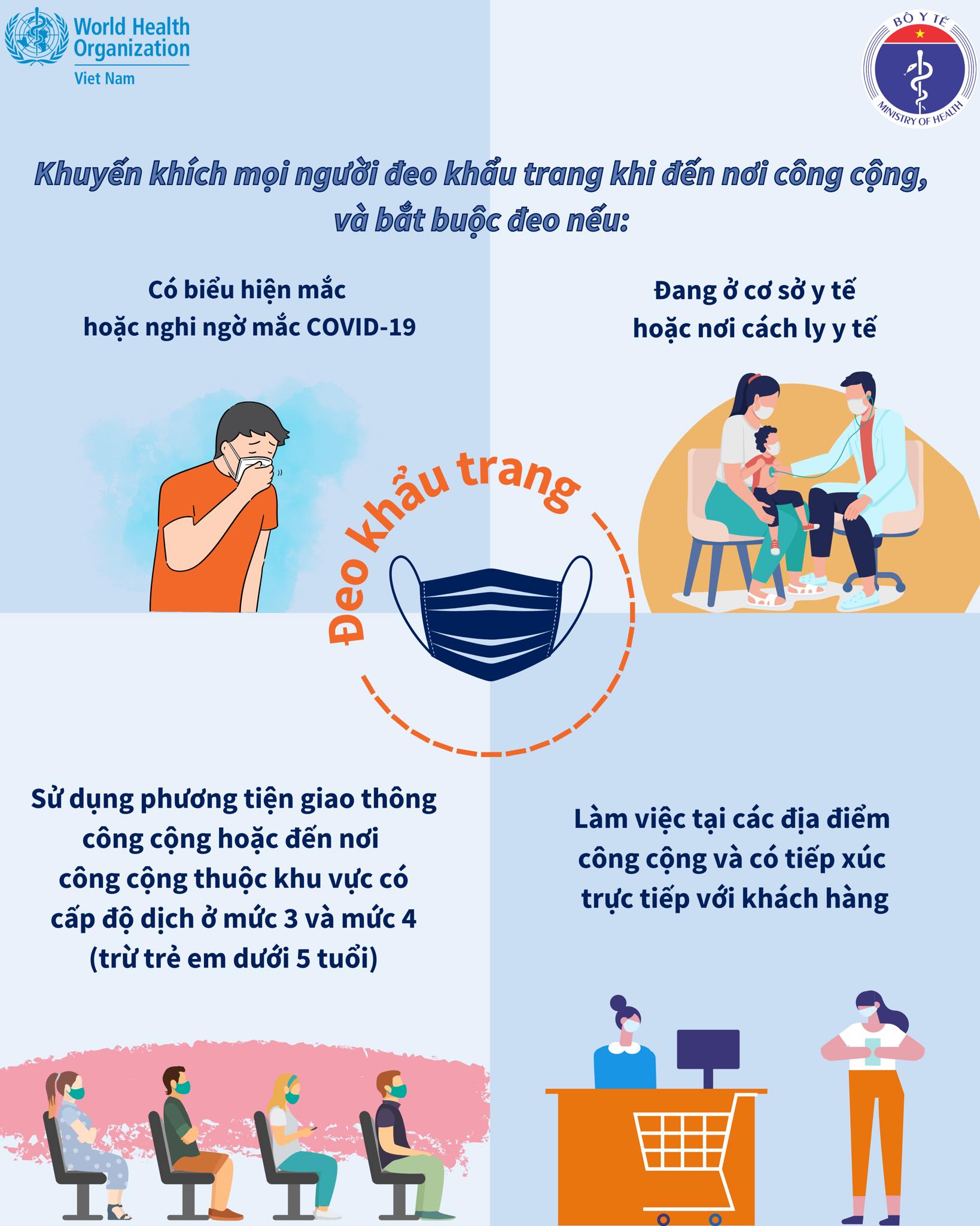 Infographics: 2K+ phòng, chống dịch COVID-19 trong tình hình mới