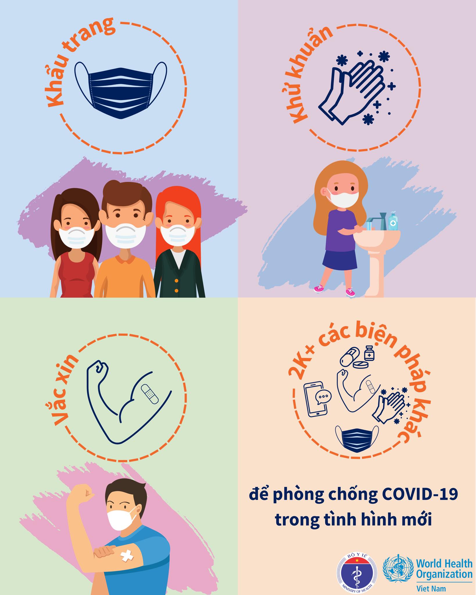 Infographics: 2K+ phòng, chống dịch COVID-19 trong tình hình mới