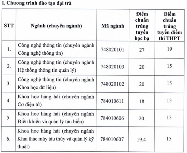 Trường ĐH Giao thông vận tải TP.HCM công bố điểm chuẩn 2 phương thức xét tuyển