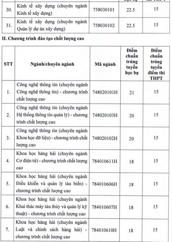 Trường ĐH Giao thông vận tải TP.HCM công bố điểm chuẩn 2 phương thức xét tuyển