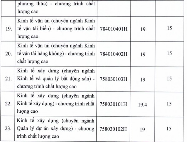 Trường ĐH Giao thông vận tải TP.HCM công bố điểm chuẩn 2 phương thức xét tuyển