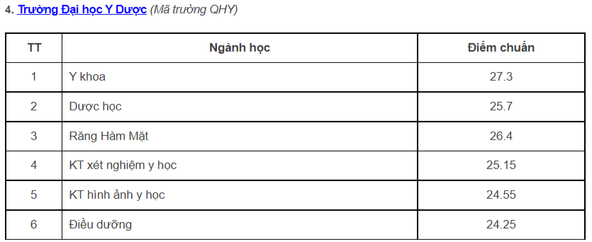 Điểm chuẩn tất cả các khoa, trường của ĐH Quốc gia Hà Nội Điểm chuẩn tất cả các khoa, trường của ĐH Quốc gia Hà Nội
