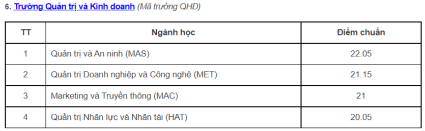 Điểm chuẩn tất cả các khoa, trường của ĐH Quốc gia Hà Nội Điểm chuẩn tất cả các khoa, trường của ĐH Quốc gia Hà Nội