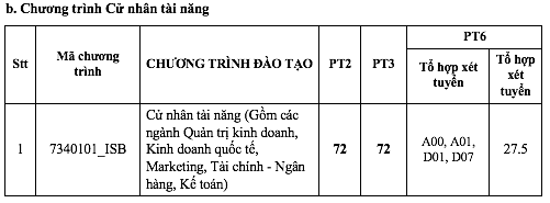 Trường ĐH Kinh tế TP.HCM công bố điểm chuẩn phương thức thi tốt nghiệp THPT Trường ĐH Kinh tế TP.HCM công bố điểm chuẩn phương thức thi tốt nghiệp THPT