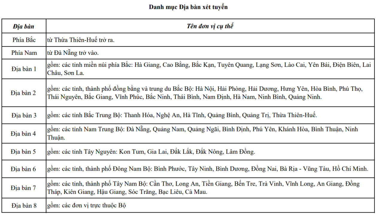 Điểm chuẩn các trường công an: Nhờ kỳ thi riêng nên không lạm phát điểm Điểm chuẩn các trường công an: Nhờ kỳ thi riêng nên không lạm phát điểm