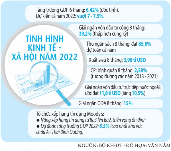 Cải cách chính sách đất đai, phục hồi phát triển kinh tế