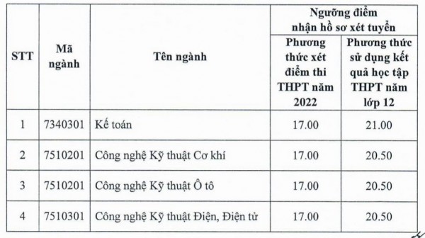 Hai trường đại học xét tuyển bổ sung hàng trăm chỉ tiêu