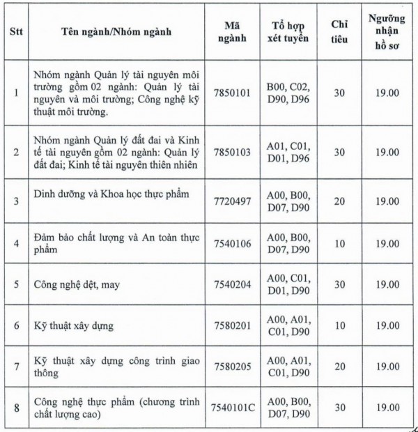Hai trường đại học xét tuyển bổ sung hàng trăm chỉ tiêu