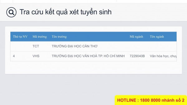 Xét tuyển đại học đã rối, đăng ký nhập học còn rối hơn