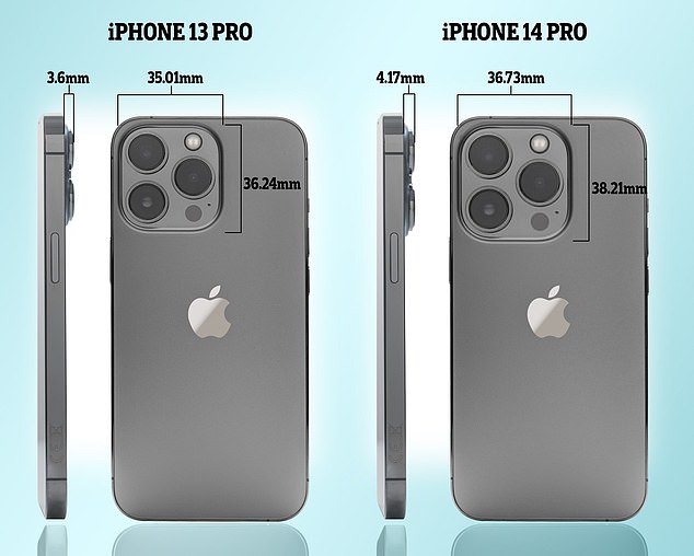 iPhone 14 Pro có gì khác iPhone 13 Pro về thiết kế?