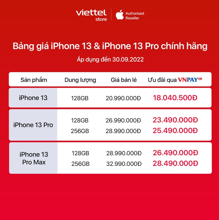 Giới trẻ quan tâm đến xu hướng mua iPhone theo công thức “n-1”