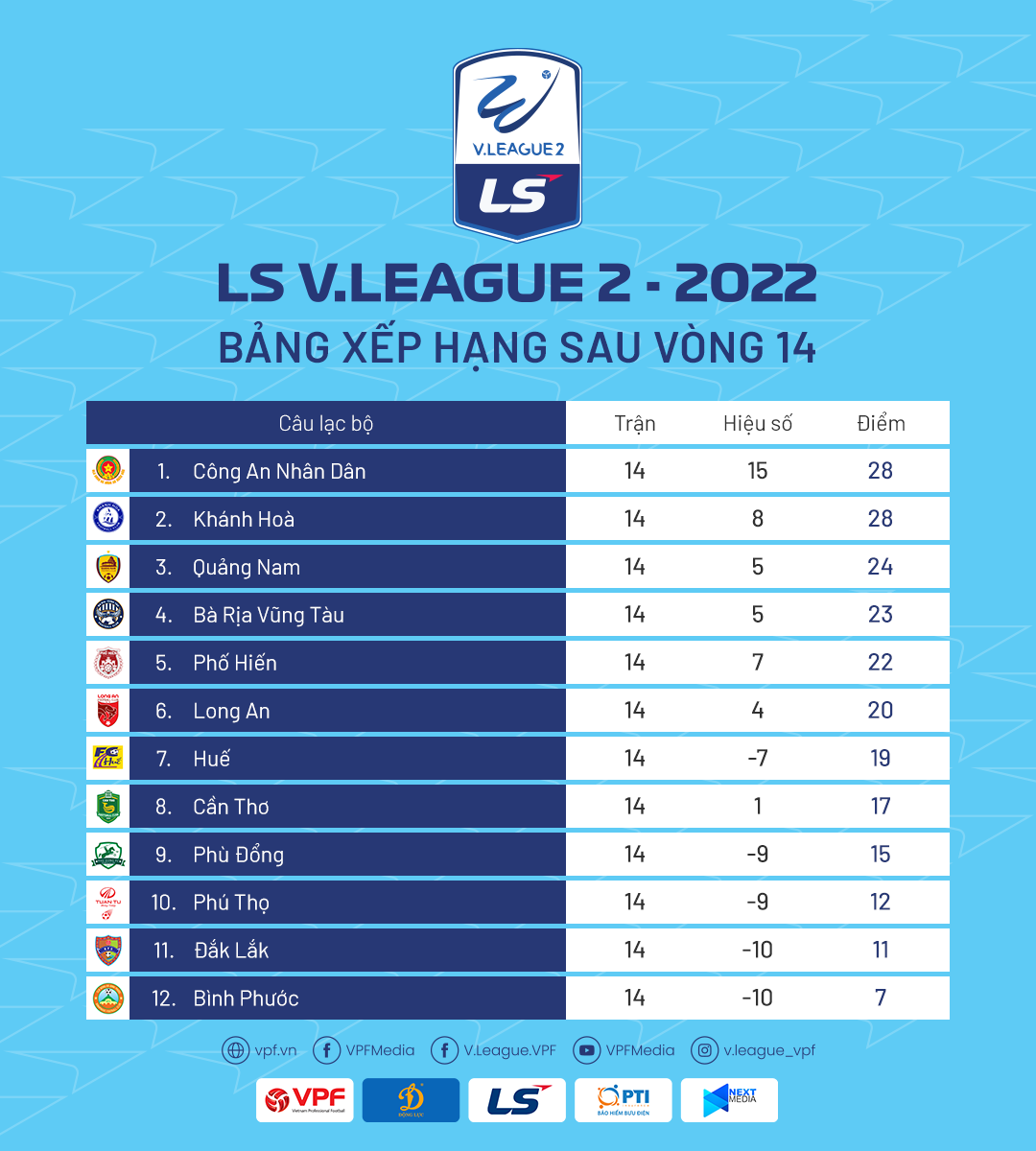 Trước vòng 15 LS V.League 2-2022: “Đại chiến” ở phố biển! Trước vòng 15 LS V.League 2-2022: “Đại chiến” ở phố biển!