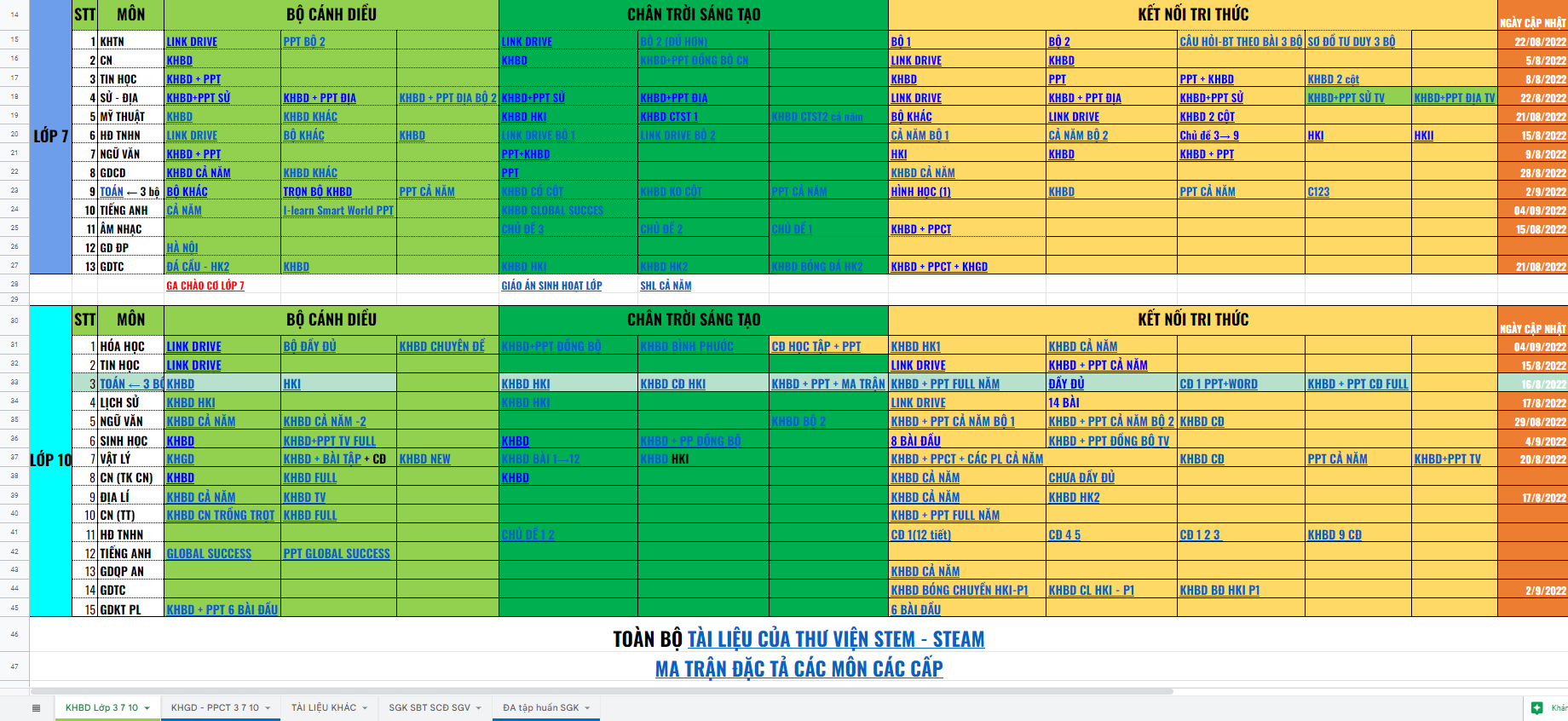 Dùng giáo án miễn phí trên mạng: Giáo viên nghĩ gì? Dùng giáo án miễn phí trên mạng: Giáo viên nghĩ gì?