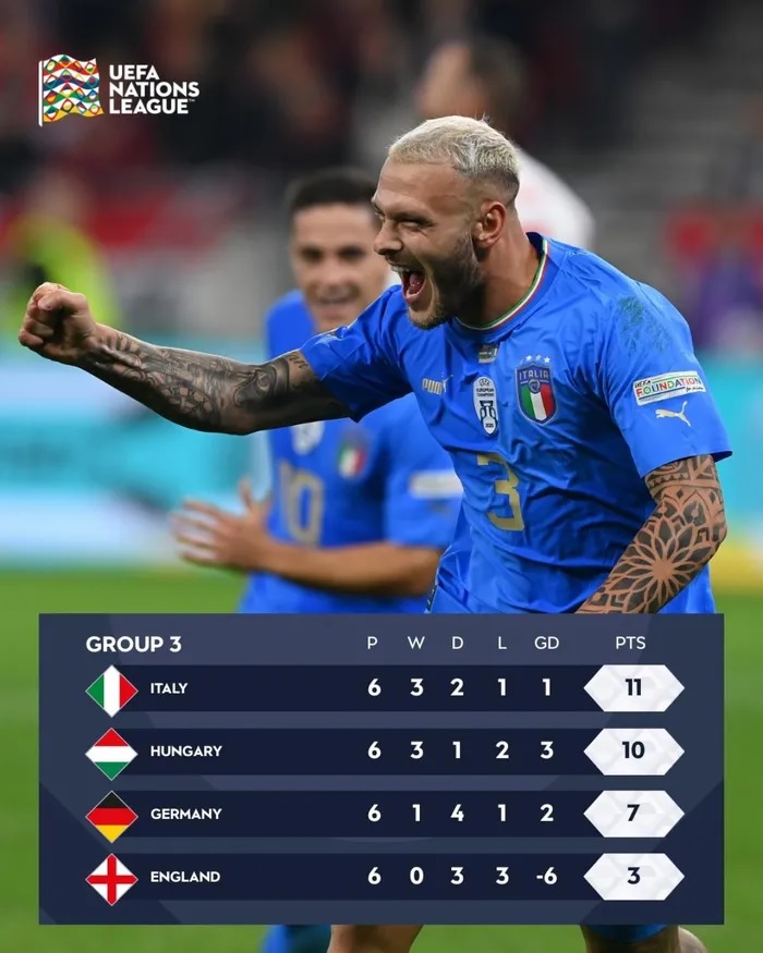 Italia tranh vô địch UEFA Nations League với Hà Lan, Croatia