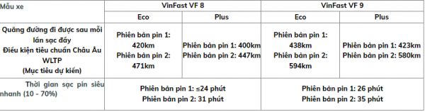 Xe điện VinFast được đề cử Xe của năm 2023 tại châu Âu, cạnh tranh cùng loạt ông lớn BMW, Mercedes