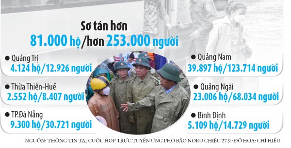 Bão dữ Noru đổ bộ miền Trung